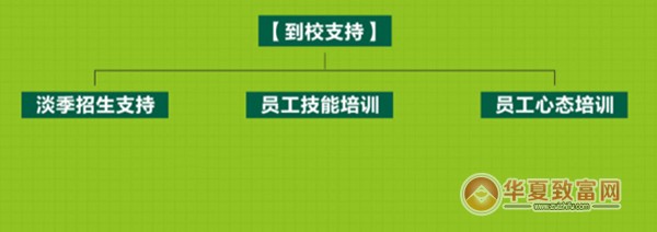 绿枝丫美术加盟